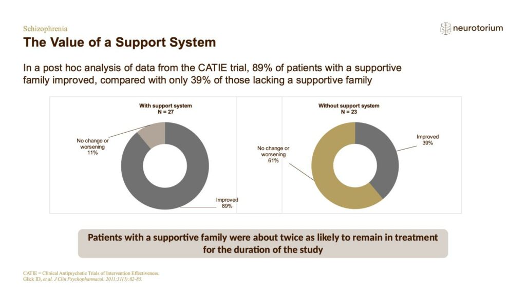 The Value of a Support System